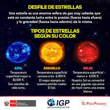 트위터의 Instituto Geofísico del Perú 님: "[Dato astronómico] Entérate de los  tipos de estrellas que existen en nuestro Universo. ¿Quieres saber más?  Asiste mañana a las actividades por el Día Internacional de