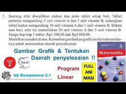 Uji kompetensi piwulang 2 kelas 9. Uji Kompetensi Piwulang 2 Kelas 8 Ilmu Link