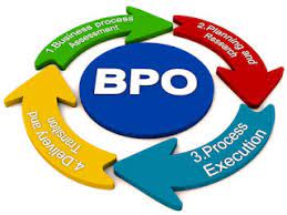 How to become a kpo vendor. Corporate Coaching Build Your International Career Kpo Vs Bpo How They Are Different
