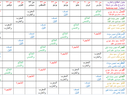 كيف أعرف برجي من شهر ميلادي نواعم