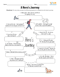 The Hero S Journey Examples Of Each Stage In 2020 Hero S Journey Hero Journey