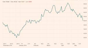 With lloyds bank share dealing you can start trading shares, funds, etfs and more. Lloyds Banking Group Looking At Brexit Downsides Nyse Lyg Seeking Alpha