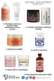 Natural Hair Regimen Shortcut Hair Regimen Natural Hair Styles Natural Hair Regimen