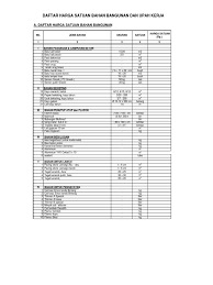 Daftar harga pasir bangunan terbaru juni 2021. Daftar Harga Bangunan