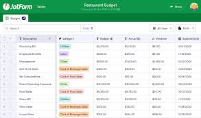At a very 1st step make a list of all the items that requires for the manufacturing of particular product or for specific project. Restaurant Budget Template Jotform Tables