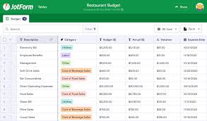Templates license this template is protected by copyright laws and international copyright treaties, as well as other intellectual property laws and treaties. Restaurant Budget Template Jotform Tables