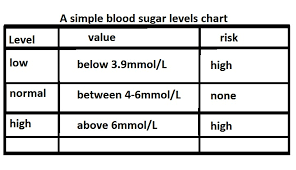 Blood Sugar Levels Chart Living In Progress