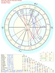 Astrologybirthchart Info A Birth Chart Photo