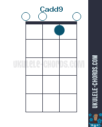 cadd9 ukulele chord baritone