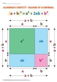 Square Of A Binomial A B 2 Math Methods Teaching Math Studying Math
