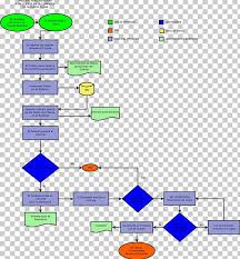 Diagram Flowchart Document Yed Text Png Clipart Algorithm