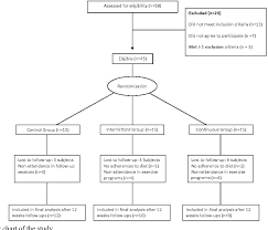 figure 1 from comparison between the effects of continuous