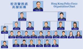 Hong Kong Police Force Organisation Chart
