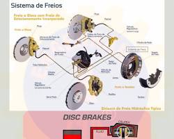 Imagem de Sistema de freio de um carro