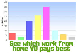 If they're better known they can negotiate. How Much Money Do Voice Actors Make In Different Brunches Voice Over Freelance
