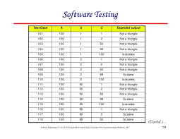 Sprintf against php string concatenation operator. Chapter 8 Software Testing