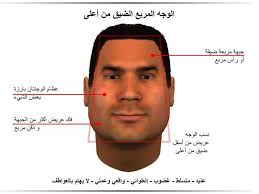 الوجه المربع الضيق من أعلى مدونة أسرار الوجه Body Language Philosophy Books Face Reading