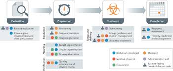 Best surgical oncologist in india. Artificial Intelligence In Radiation Oncology Nature Reviews Clinical Oncology