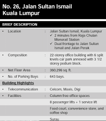 Limited spaces and exorbitant rates at parking lots, but dont give up and pull a roadside park job. Properties Page 5 Of 14 Klcc Office Space