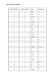 Entdecke rezepte, einrichtungsideen, stilinterpretationen und andere ideen zum ausprobieren. Griechisches Alphabet Tabelle Und Pdf Zum Download Vorla Ch