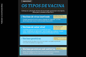 A covid‑19 vaccine is a vaccine intended to provide acquired immunity against severe acute respiratory syndrome coronavirus 2 (sars‑cov‑2), the virus causing coronavirus disease 2019. Quatro Tecnologias Estao Sendo Utilizadas Para Desenvolver Vacinas Contra A Covid 19 Jornal Grande Bahia Jgb