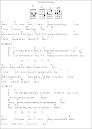 The Book Of Life I Love You Too Much Ukulele Chords Gumbootsgirl Com Wp Content Uploads 2011 11 Bird On A Wire Png Musica