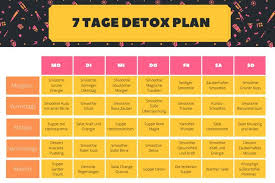 7 Tage Detox Kur Fur Den Herbst 35 Einfache Rezepte Detox Kur Plan Detox Kur Kur