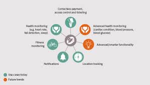 Check spelling or type a new query. Design And Integration Flexibility For Today S Wristbands And Fitness Trackers Infineon Technologies