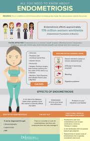 Healthyfoodforhealthylife In 2020 Endometriosis Endometriosis Awareness Endometriosis Causes