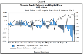 Gary Shilling These 17 Charts Explain China S Economy Chart Economy Business Insider