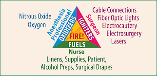 Intersurgical offers a wide range of nasal cannulaes offering a selection of prong shapes to suit all patient requirements and available for adults, paediatrics and neonates. Safe Use Of High Flow Nasal Oxygen Hfno With Special Reference To Difficult Airway Management And Fire Risk Anesthesia Patient Safety Foundation