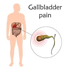 Namun, jika sakit pundi hempedu anda hilang, anda mungkin masih berpuas hati dengan hasilnya. Penyakit Batu Hempedu Atau Gastrik Ini Cara Bezakannya Hello Doktor