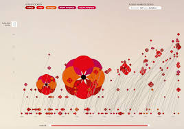 Data Visualization Examples A Look Into Modern Visual