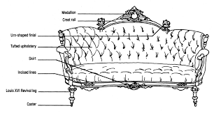 Pin By Spalding Nix Fine Art On Diagrams Of Antique Furniture Antique Furniture Interior Design History Interior Design Student