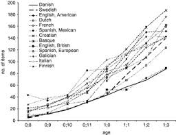 Browse or search for the last names that begin with 'j' to learn more about your family's origins on ancestry®. Early Vocabulary Development In Danish And Other Languages A Cdi Based Comparison Journal Of Child Language Cambridge Core