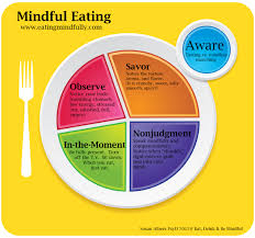 The Surprising Benefits Of Mindful Eating Huffpost Life
