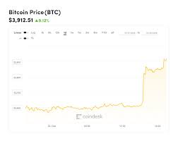 Update Bitcoin Ripple Xrp And Ethereum Rebound In Fast