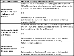 Here you may to know how to open prs account. Prs Faq Private Pension Administrator