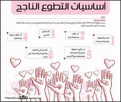 انفوجرافيك أساسيات التطوع الناجح انفوجرافيك جراف التطوع صحيفة مكة infographic bullet journal map