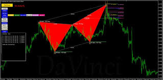 Free download market scanner pro. Download Free Harmonic Pattern Finder V3 Indicator For Mt4