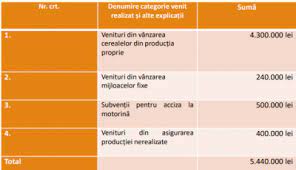 Profesor indrumator / prezentat profesorului: Ce Tip De Impozit Va Achita O FirmÄƒ In Anul 2020 In FuncÈ›ie De Veniturile Realizate Va Fi PlÄƒtitoare De Impozit Pe Profit Sau Devine Microintreprindere