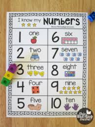 Browse the different tools in the learning library that teach children how to recognize, write and count 1 to 10—the first step to infinity. Printable Number Chart For Numbers 1 10 This Reading Mama