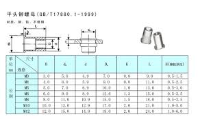 Rivnut Sizes Related Keywords Suggestions Rivnut Sizes