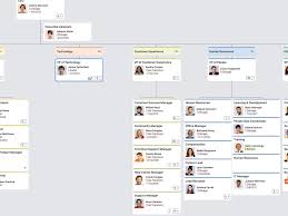 Here we have a wide collection of organizational change announcement sample which helps you to make an announcement in better and simple way. Organizational Restructuring Process Templates To Help Plan