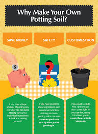 After six to 10 hours, check the jar—the soil and water will have separated and settled into. The Benefits Of Making Your Own Potting Soil Fix Com