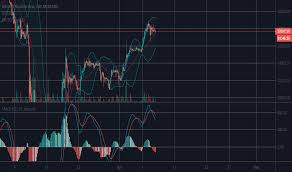 Bitcoin live price charts and advanced technical analysis tools. Btcbrl Charts And Quotes Tradingview