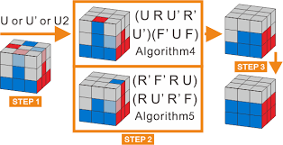 Maybe you would like to learn more about one of these? Gancube Tutorials 3x3 Rubik S Cube Layer By Layer Method Gancube