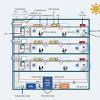 Post a question or comment about then with power off at the panel we use a voltage tester to confirm that power is off at the heater switch we have a gas furnace hvac. 1