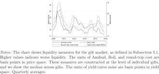 The Leverage Ratio And Liquidity In The Gilt And Gilt Repo