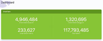 Smtp (simple mail transfer protocol) is an email communication protocol used to reliably transfer emails if the receiver smtp server can relay the mail to the mentioned recipient email address. Layanan Smtp Relay Dan Mail Gateway Di Indonesia Ahmad Imanudin